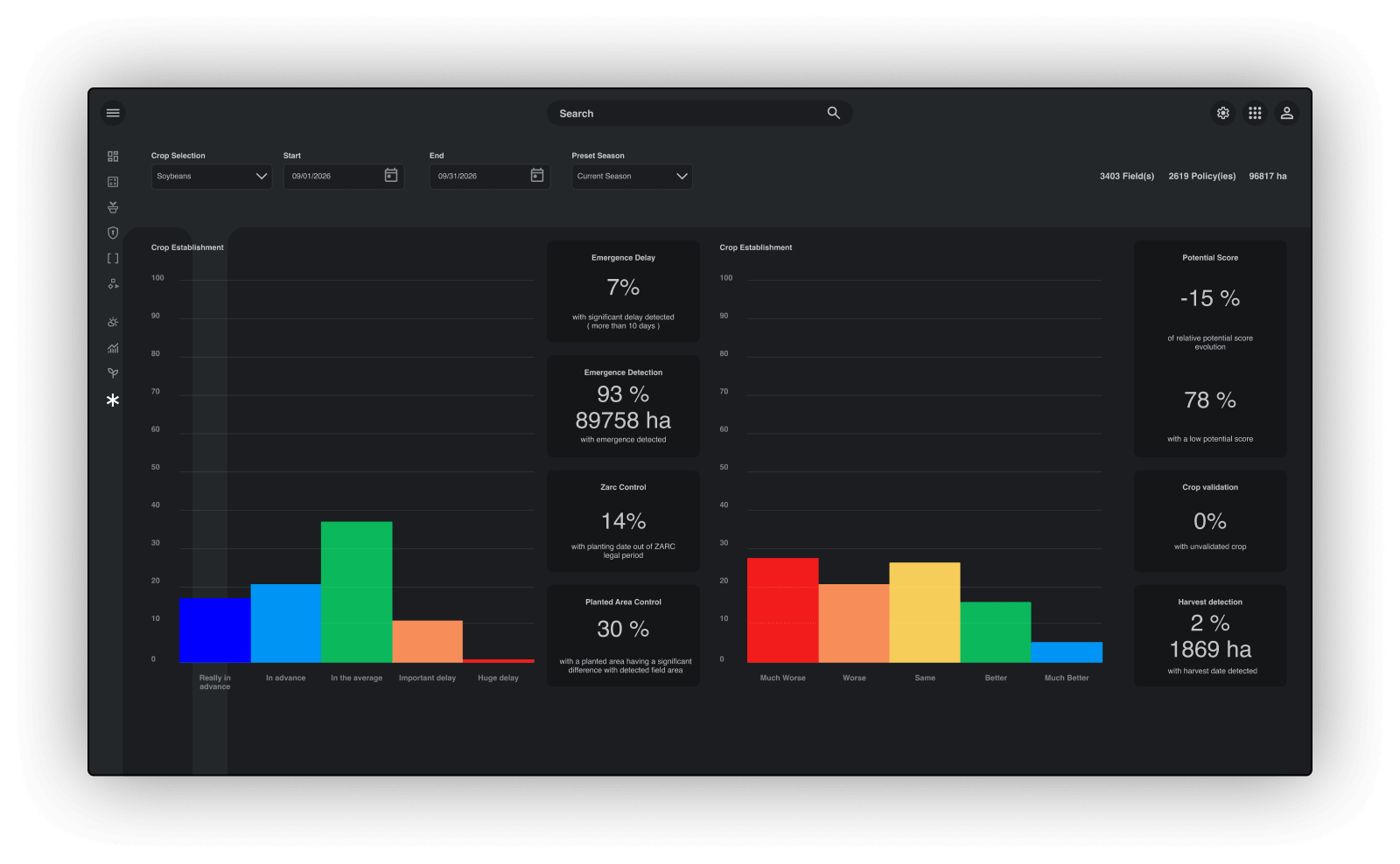 portfolio-managment-in-season-monitoring-earthdaily portfolio-managment-in-season-monitoring-earthdaily