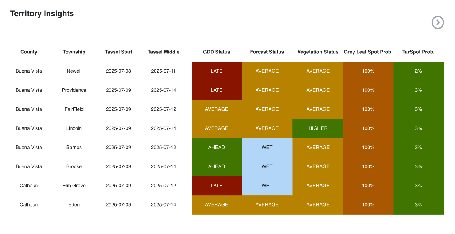 territory-insights-origination-dashboard-earthdaily