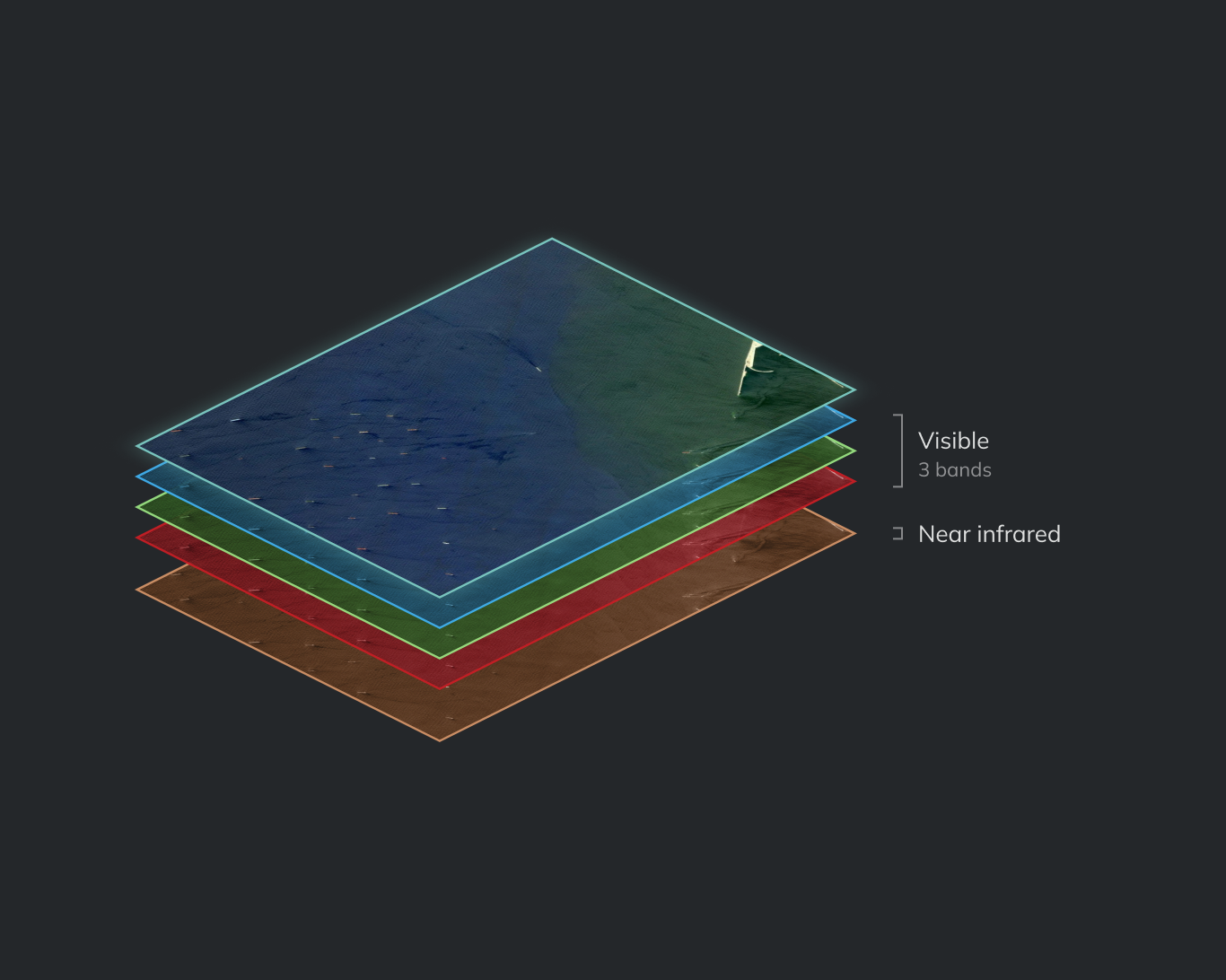 Rapid Imagery: four calibrated bands stacked as isometric layers, visible and near infrared Rapid Imagery: four calibrated bands stacked as isometric layers, visible and near infrared