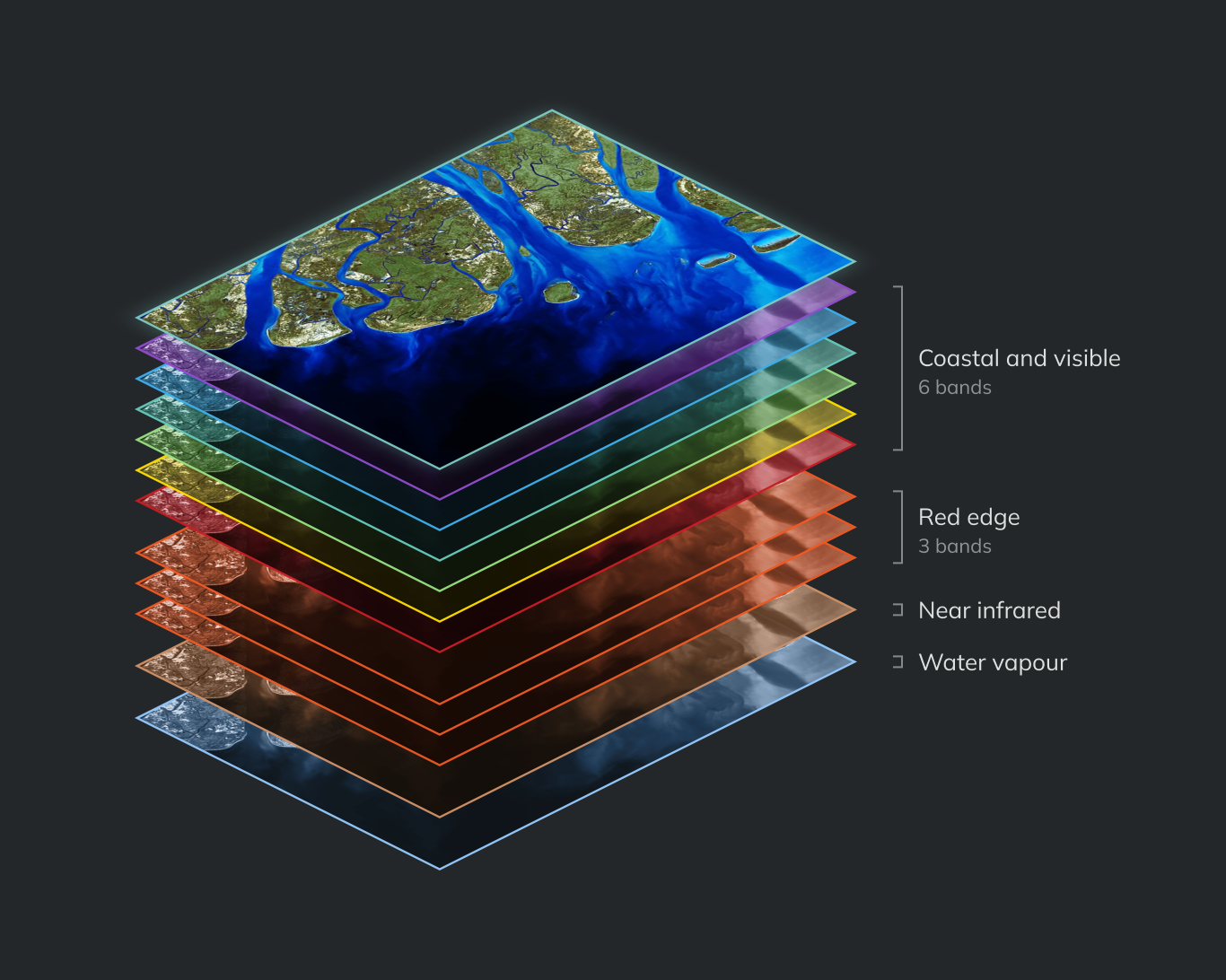 Primary: eleven calibrated bands stacked as isometric layers, from coastal and visible to water vapour Primary: eleven calibrated bands stacked as isometric layers, from coastal and visible to water vapour