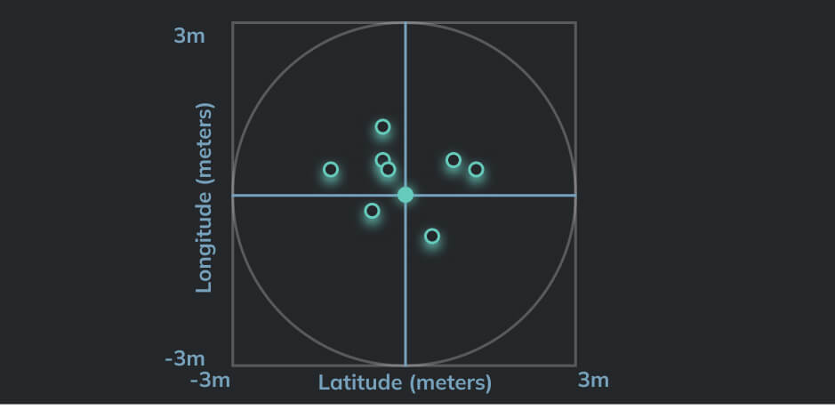 earthdaily-data-aird-sub-pixel-change-detection-1