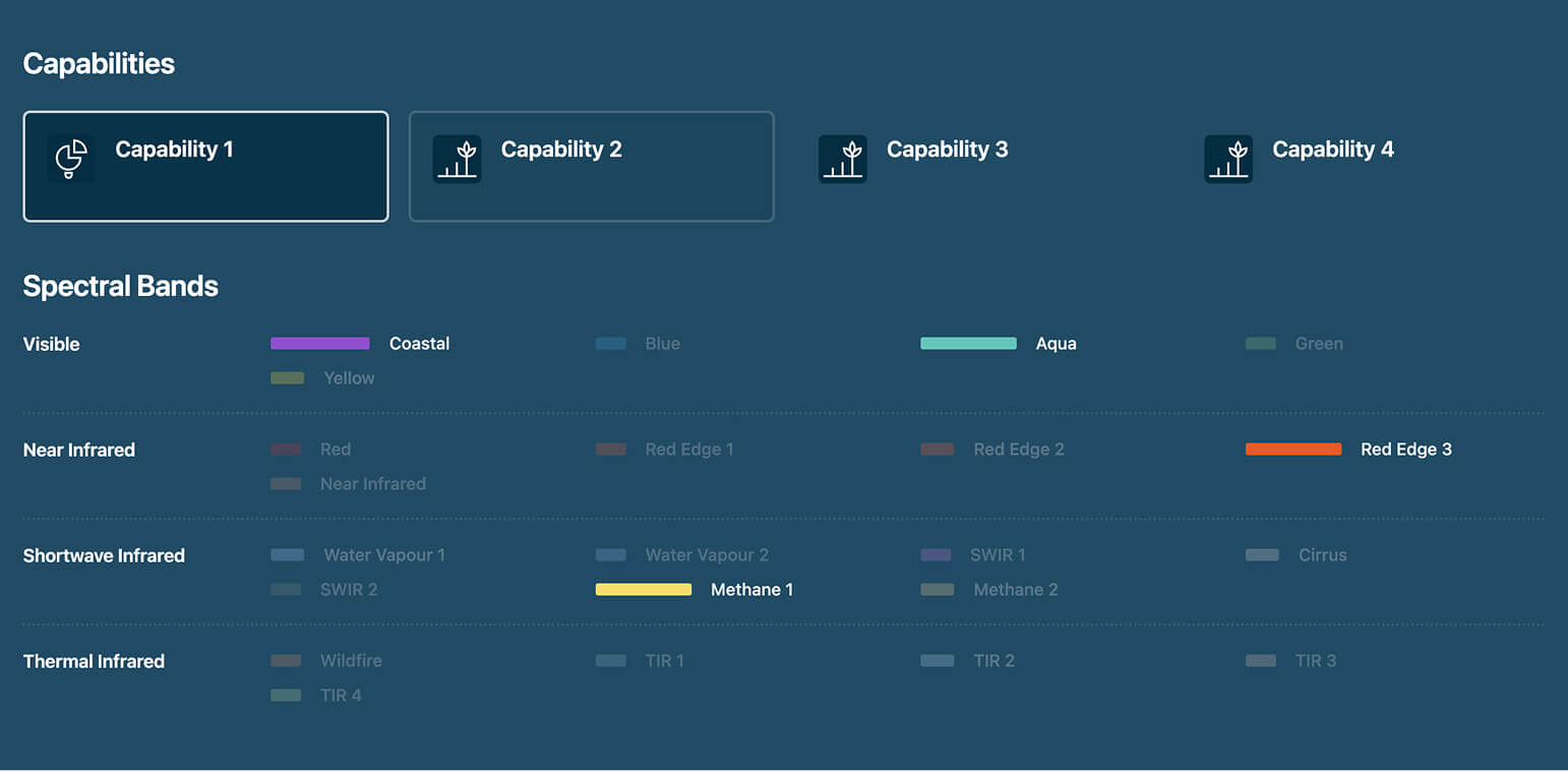 intelligence-visual-spectrum-capabilities