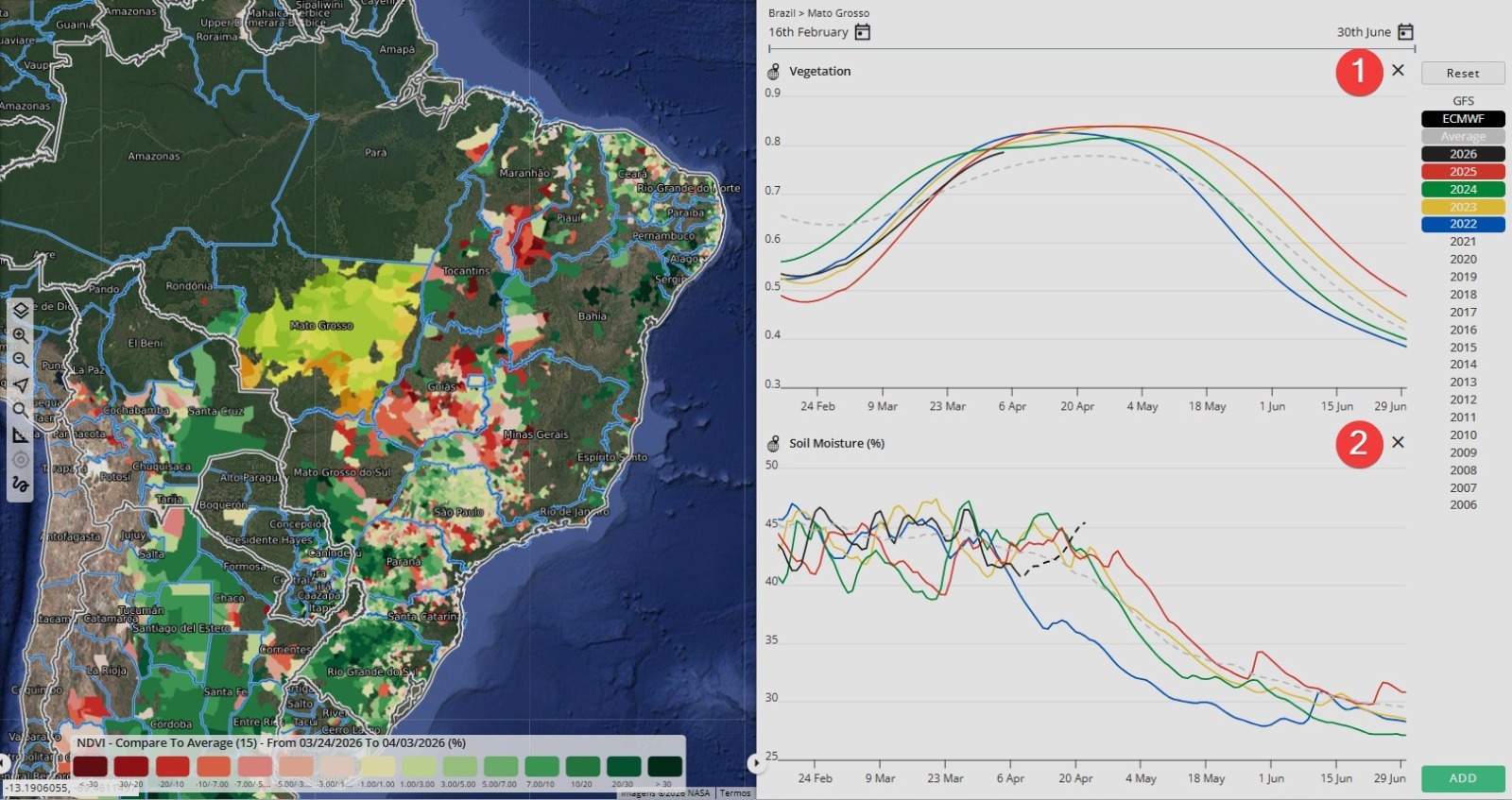 Low soil moisture is already putting pressure on second-crop corn in areas of south-central Brazil, according to EarthDaily
