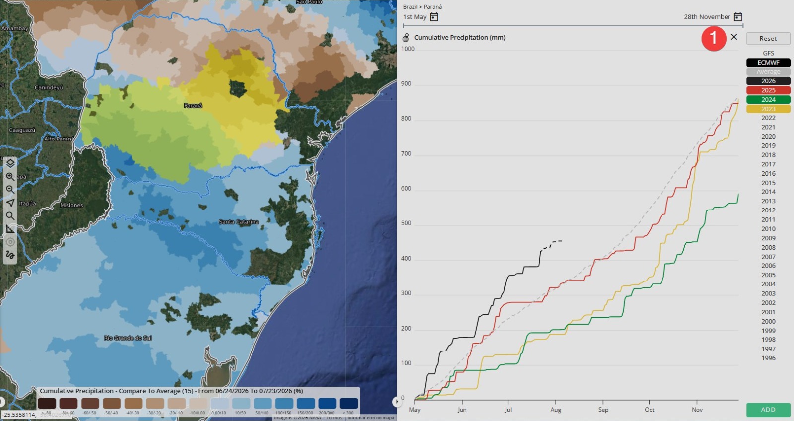 Excessive rainfall coupled with the advancing El Niño phenomenon raises concerns about the wheat harvest in southern Brazil