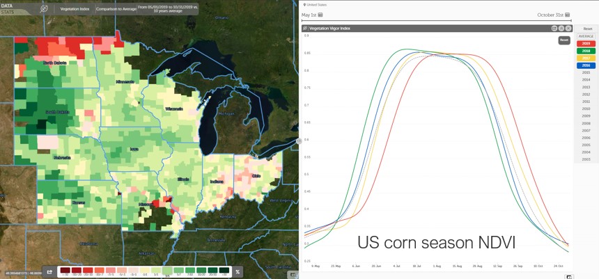 USA 2019 corn season NDVI, review of the impact of climate change